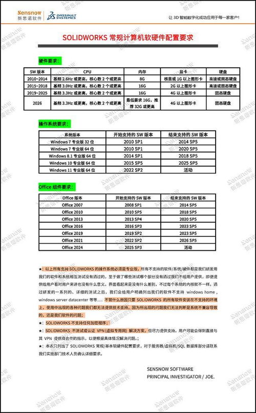 SolidWorks計算機軟硬件配置要求詳解