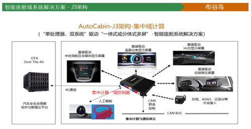 布谷鳥王信鐘 智能座艙系統的創新架構設計與陶創在線簡歷管理系統的跨界思考