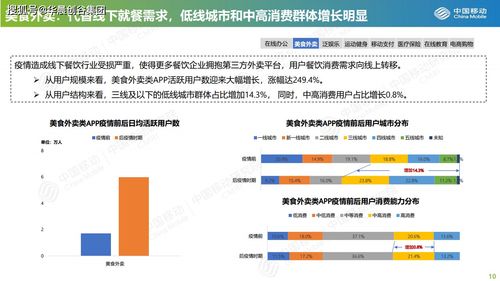 華晨創谷集團科創動態觀察 數字化生活不可逆，一切都可在線化嗎？